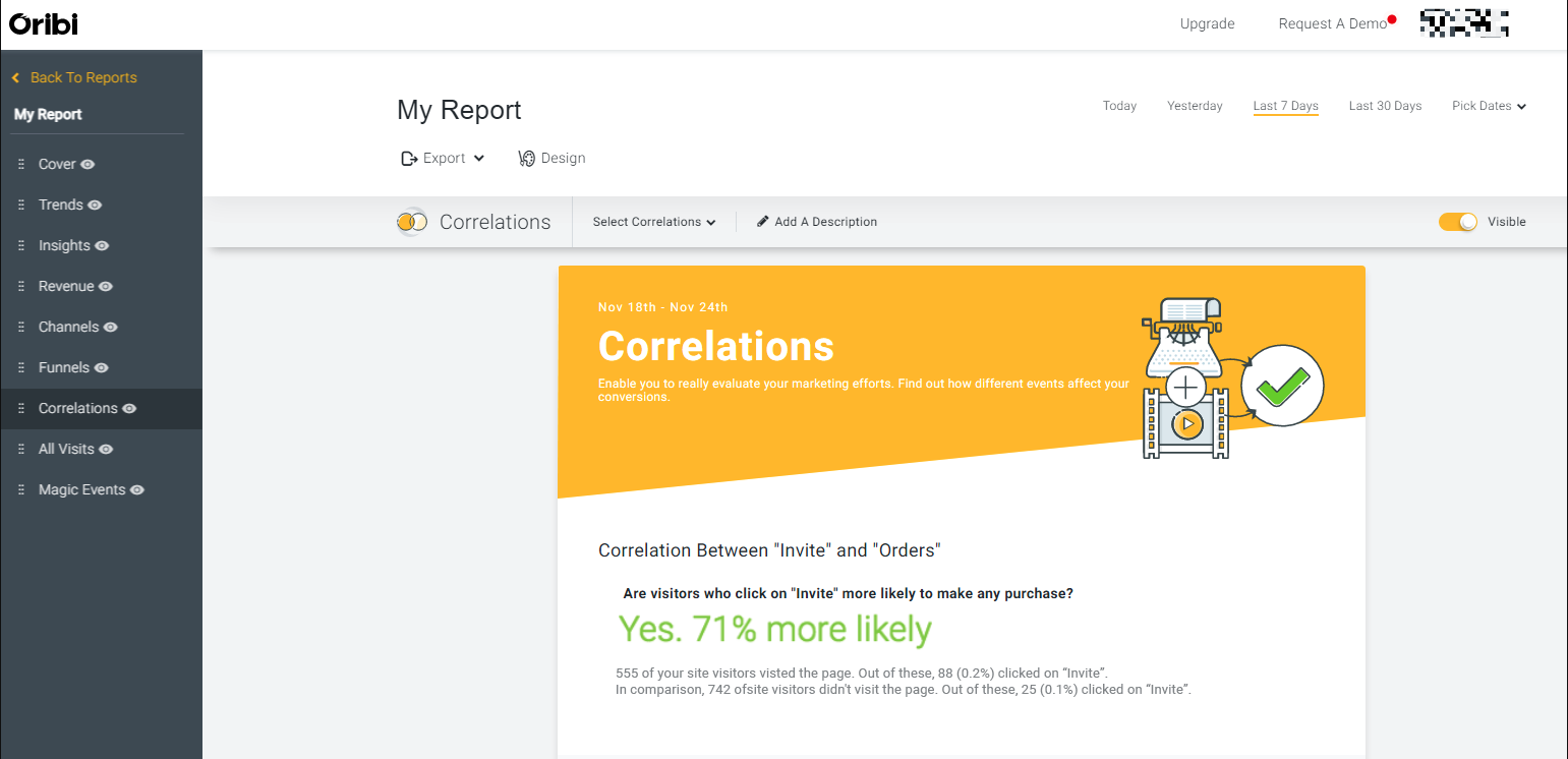 Correlations