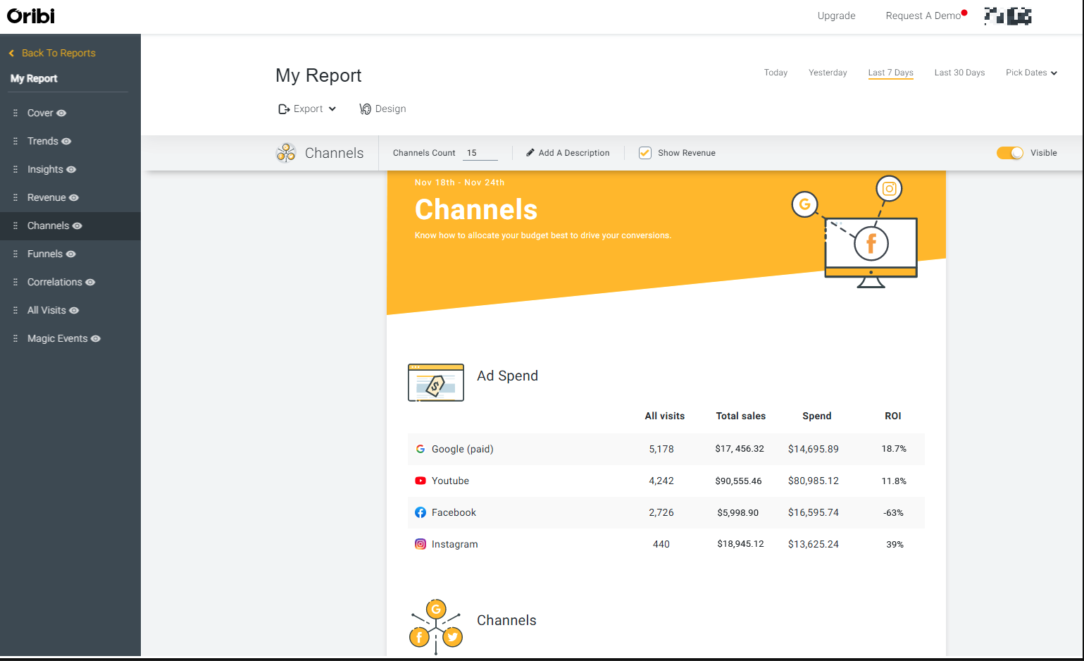 Channels