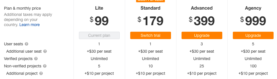 ahrefs4