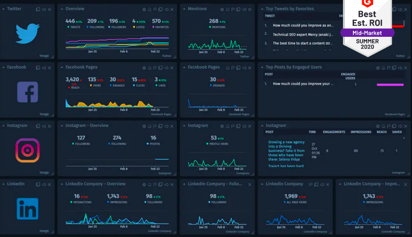 SEO Reporting - Cyfe