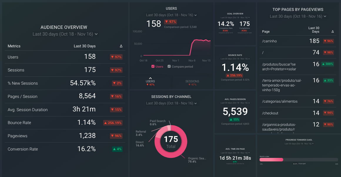 databox