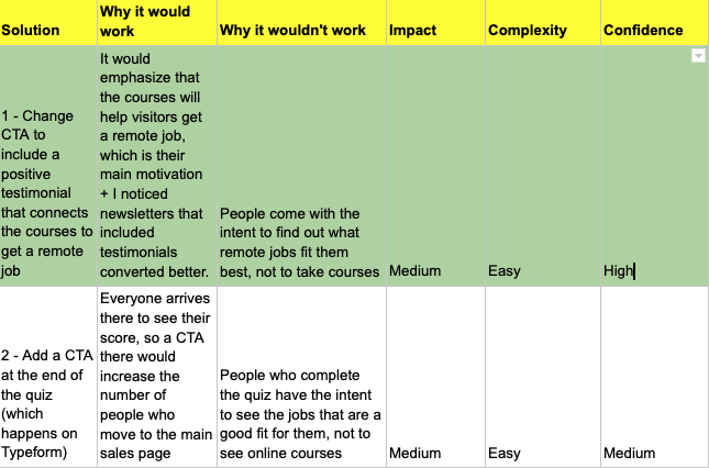 Solution prioritization spreadsheet