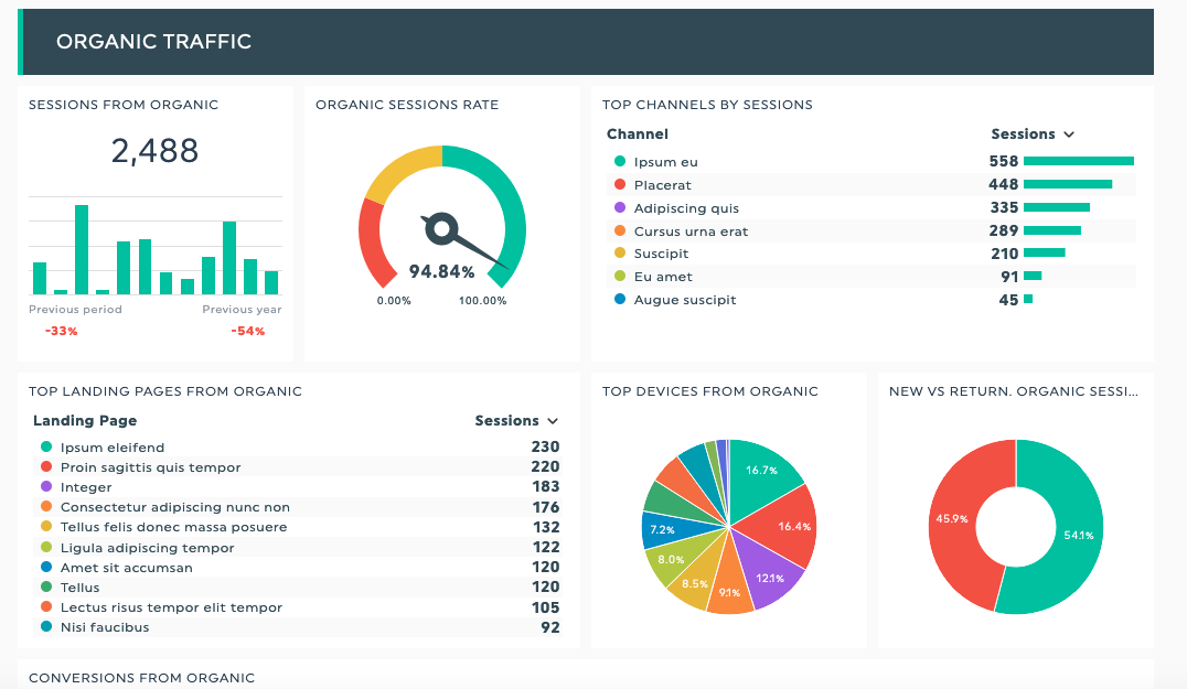 SEO Reporting - DashThis metrics