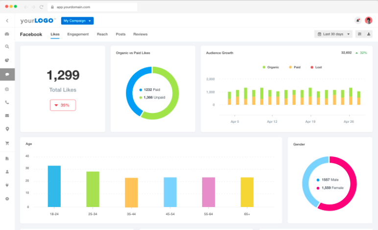 Agency analytics