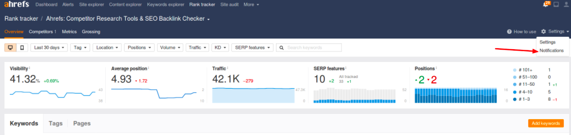 SEO Reporting - Ahrefs