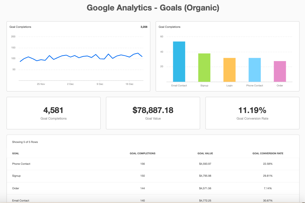 SEO Reporting - AgencyAnalytics Goals