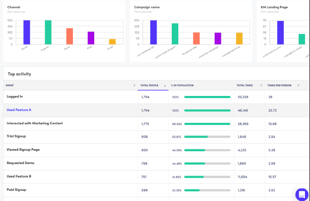 kissmetrics1
