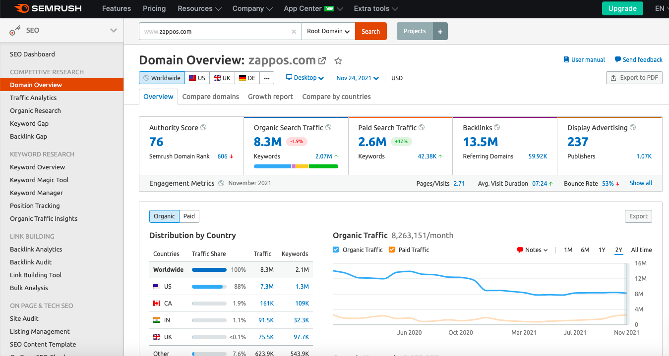 semrush1