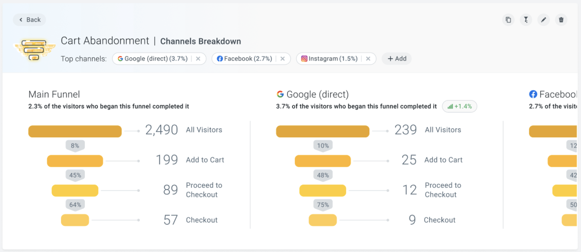 Oribi's super funnels screenshot