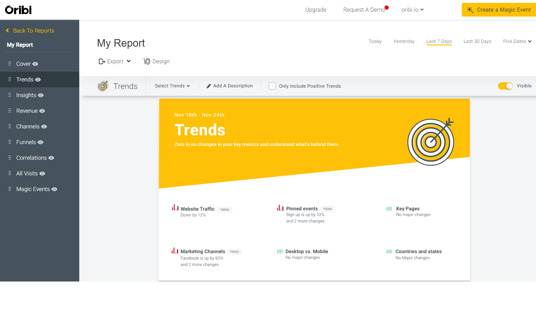 Trends 1