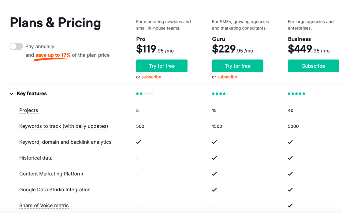 semrush2