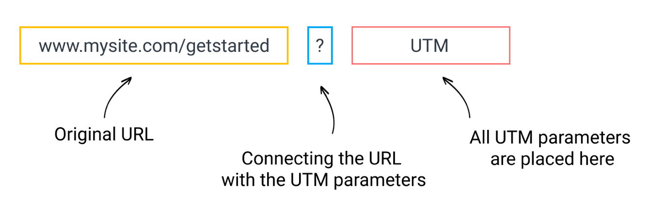 Example UTM image