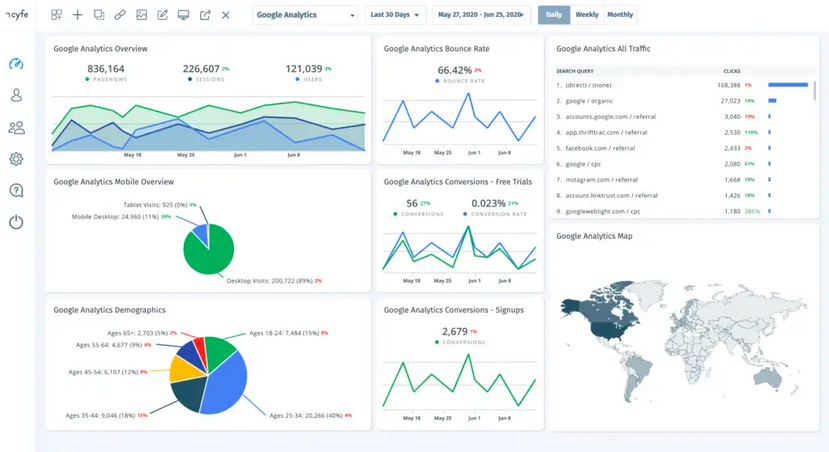 SEO Reporting - Cyfe Dashboard