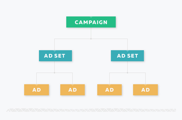 fb_campaign_structure-01