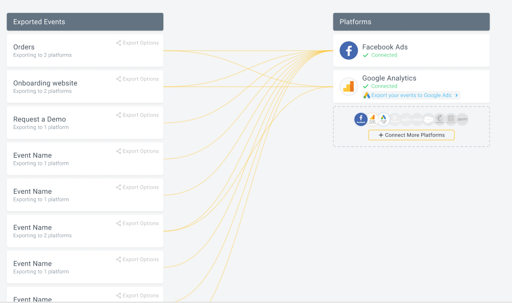 A mockup of the page: two columns of boxes (events on the left and platforms like FB on the right) and curved connecting lines between them